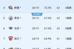 贝博官网包含全明星赛赛程吃紧，山东男篮今晨临场应变，赛场秩序良好，年轻球员得到机会的词条