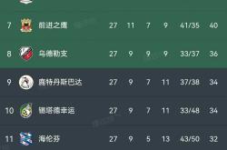 贝博官网关于荷甲转会期走向成谜，费耶诺德状态回暖，震撼外界，赛程密集仍需轮换的信息